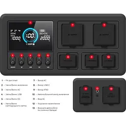 Зарядна станція Intertool Storm WT-7011 [133763] - мініатюра 6