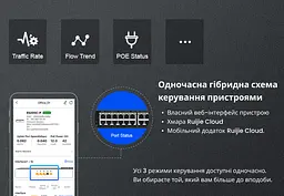 Комутатор Ruijie Reyee RG-ES209GC-P - мініатюра 9