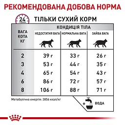 Сухий лікувальний корм для кішок при захворюваннях опорно-рухової системи Royal Canin Cat Mobility Feline, 2 кг (3946020) - мініатюра 4