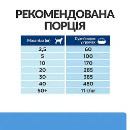 Сухий корм Hill’s Prescription Diet d/d для собак при харчовій алергії з качкою та рисом 12 кг - мініатюра 8