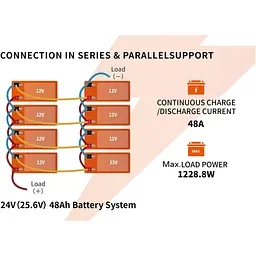 Акумулятор Li Time LiFePO4 12V [12.8V/12Ah/153.6Wh] [123757] - мініатюра 5