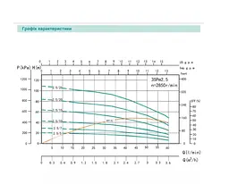 Свердловинний насос SHIMGE 2.5SG(m) 1.5/31-0.55 кВт, Н 83(55)м, Q 45(25)л/хв, Ø66 мм + кабель 1,5 м - мініатюра 3