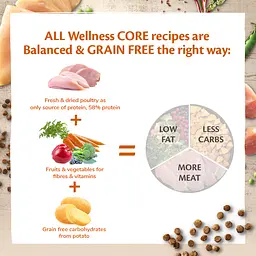 Сухий корм для дорослих котів Wellness CORE Adult Original з індичкою та куркою 1.75кг - мініатюра 4
