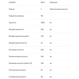 Лецитин Bluebonnet Nutrition натуральний 1365 мг 90 капсул - мініатюра 3