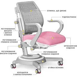 Дитяче крісло Mealux Ergoback Pink KP (Y-1020 PN)  - мініатюра 3