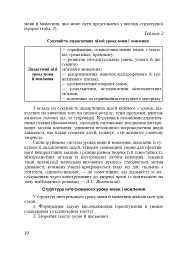 Українська мова. Інтегровані уроки. 1 клас. Посібник для вчителя - мініатюра 7