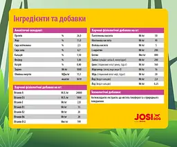 Безглютеновий сухий корм для собак маленьких порід Josera JosiDog Mini Adult, з м'ясом домашньої птиці, 10 кг - мініатюра 5