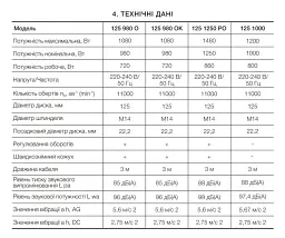 Болгарка шліфувальна кутова (КШМ) Apro 125/980 О 30412 - мініатюра 4