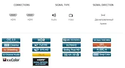 Кабель HDMI c Ethernet 1,7 м. Oehlbach Black Magic 170 - мініатюра 2