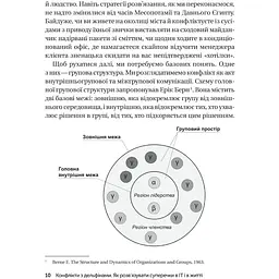 Конфлікти з дельфінами. Як розв’язувати суперечки в ІТ і в житті - Роменський Максим - мініатюра 7