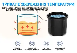 Каркасна крижана кріо ванна EasyFit круглий басейн для оздоровлення - мініатюра 2