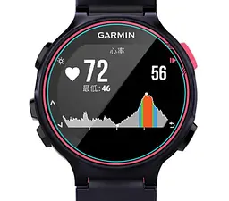 Загартоване захисне скло Primo для смарт-годинника Garmin Forerunner 735XT/735 - мініатюра 2