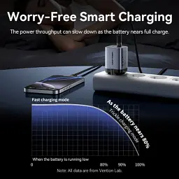 Зарядний пристрій Vention 2xUSB-C PD45W GaN transparent gray (FCFH0-EU) - мініатюра 8