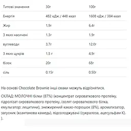 Протеїн Scivation Whey Protein Vanilla Ice Cream 900 г - мініатюра 2