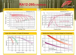 Акумуляторна батарея AGM RITAR RA-12260G 12 В 260 А·год - мініатюра 3