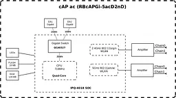 MikroTiK Точка доступу cAP ac - мініатюра 5