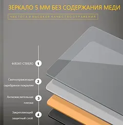 Дзеркало Dusel DE-M3031 100x75 см сенсорне включення + підігрів+ годинник/темп+Bluetooth, Білий - мініатюра 10