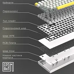 Клавіатура Epomaker EP84 Wisteria Linear White механічна бездротова (EP84-W-WL) - мініатюра 15