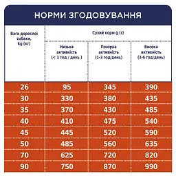 Сухий корм для собак Club 4 Paws Преміум. Для великих порід 14 кг(UP) (4820215366298/4820083909641) - мініатюра 6
