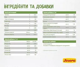 Сухий корм для кошенят Josera Kitten Grainfree, 2 кг - мініатюра 5