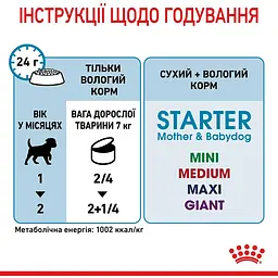 Вологий корм для вагітних собак і цуценят Royal Canin Starter Мother & Вabydog Мousse 2.34 кг (12 шт. х 195 г) - мініатюра 7