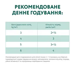 Набір вологого корму для кішок Optimeal із ягням та овочами в желе, 340 г (4 павучі по 85 г) (B2720301) - мініатюра 5