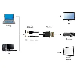 Кабель Cablexpert HDMI-VGA 1.8 м (A-HDMI-VGA-03-6) - мініатюра 3