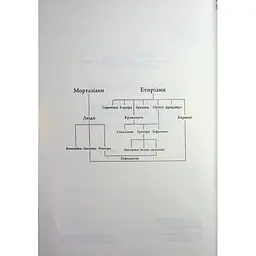 Книга Анафема. Книга 1 - Кері Лейк КСД (9786171518926) - мініатюра 6