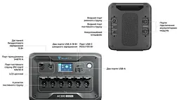 Портативна зарядна станція (інвертор) BLUETTI AC300 3000W - мініатюра 4