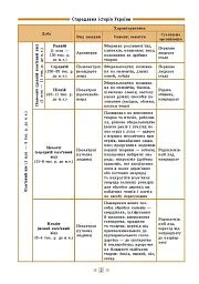 Довідник у таблицях. Історія України. 7–11 класи - мініатюра 3