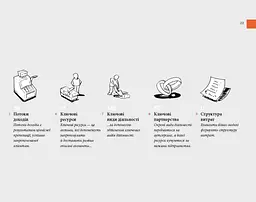 Створюємо бізнес-модель - мініатюра 6