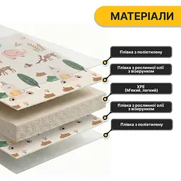 Дитячий ігровий килимок LEOBRO 150 x 200 x 1 см (LB-1030) - мініатюра 6