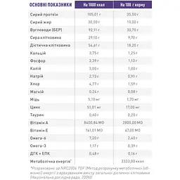 Сухий лікувальний корм для стерилізованих котів Royal Canin Neutered Satiety Balance Cat, з м'ясом птиці,12 кг (2721120) - мініатюра 3