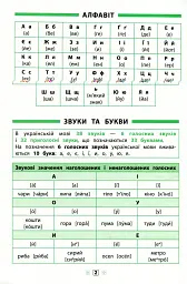 Довідник у таблицях. Українська мова. 1–4 класи - Ірина Таровита - мініатюра 3