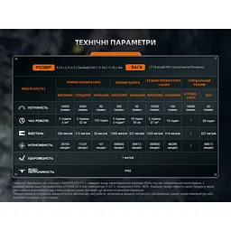 Ліхтар ручний пошуковий лазерний Fenix LR36R - мініатюра 22