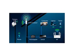 Wi-Fi-маршрутизатор CUDY LT500 OUTDOOR - мініатюра 7