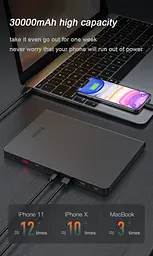 Зовнішній акумулятор Yoobao Ultra-High Power Bank 30000 mAh 65W - мініатюра 4