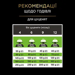 Сухий корм дієтичний Purina Pro Plan Veterinary Diets HA St/Ox Hypoallergenic Small & Mini для цуценят та дорослих собак малих порід 1.4 кг - мініатюра 11