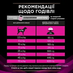 Сухий корм для собак Purina Pro Plan Veterinary Diets UR Urinary проти струвітних каменів 1.5 кг - мініатюра 9