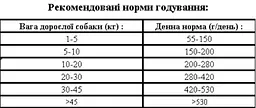 Сухий корм Thank'Q для собак з куркою 10 кг - мініатюра 2
