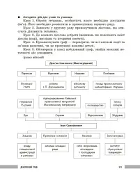 Освіта сьогодення. Універсальні інтерактивні методи роботи на уроках історії 6-8 клас - мініатюра 18