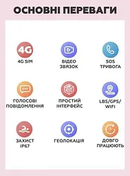 Дитячий наручний розумний годинник Smart Baby Watch LT21 з GPS (Рожевий) - мініатюра 10