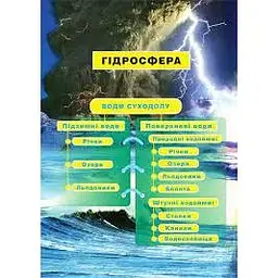 Енциклопедія для дітей Богдан Гідросфера Вода і водойми - Грущинська Ірина Василівна та Коваль Ніна Степанівна (978-966-10-0698-9) - мініатюра 2