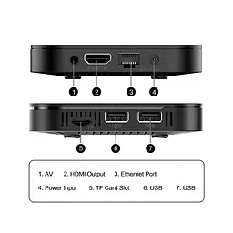 Смарт ТВ приставка Tanix TX5 Plus 4/32 Гб Smart TV Box Google TV 14 - мініатюра 6