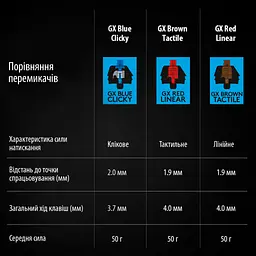 Клавіатура Logitech G PRO Mechanical Gaming USB UA Black (920-009392) - мініатюра 9