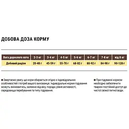 Сухий корм для активних котів Home Food Adult з куркою та креветкою 10 кг - мініатюра 2