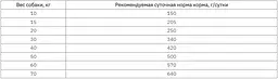 Сухий корм для літніх собак з чутливим травленням Mera Exklusiv Sensitive, 15 кг (73055) - мініатюра 2