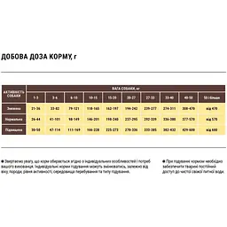 Сухий корм для собак середніх порід Home Food Adult Medium м`ясне асорті 10 кг - мініатюра 2