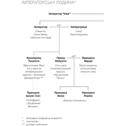 Мрії про Токіо - Джин Еміко - мініатюра 2