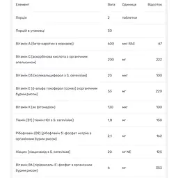 Мультивітаміни для чоловіків MegaFood 60 таблеток - мініатюра 3